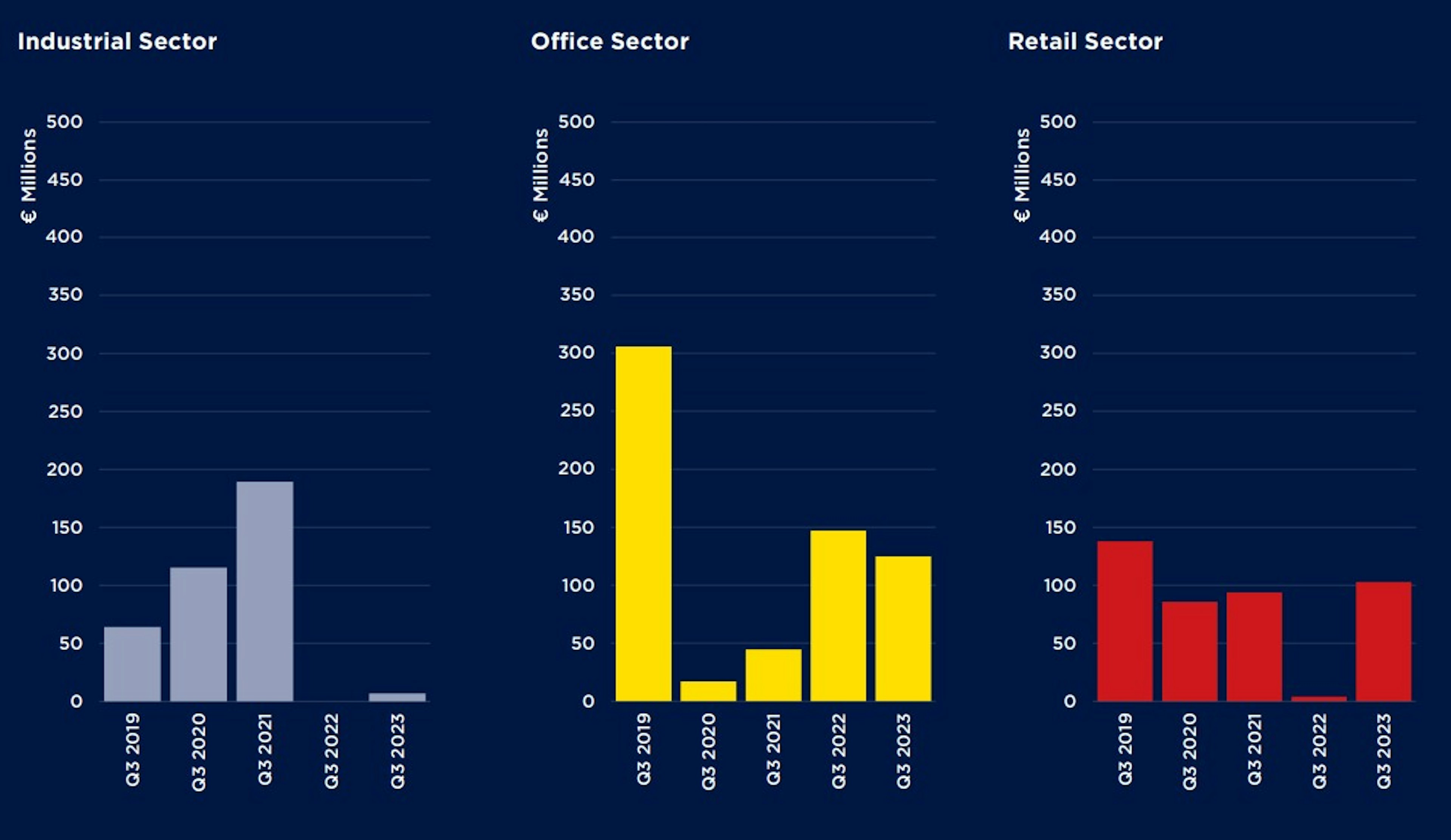 Savills research